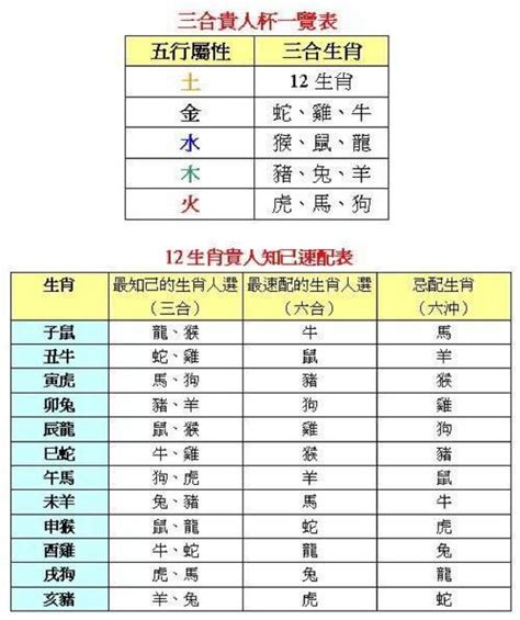 1961年属相|1961年是什么属相的 1961年出生的人属相